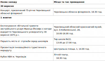 Чернівці святкуватимуть День міста два тижні (програма)