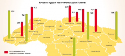 Буковина потрапила до рейтингу регіонів з найкращими платниками податків (ІНФОГРАФІКА)