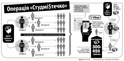 Схема: як купували голоси студентів на виборах у Чернівцях (ІНФОГРАФІКА)