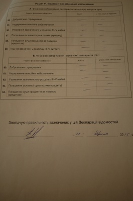 Кандидат-втікач Білик заробив торік 50 тисяч, а на вибори-2015 витратив 235 тисяч гривень