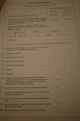 Кандидат-втікач Білик заробив торік 50 тисяч, а на вибори-2015 витратив 235 тисяч гривень