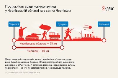 Якби всі "радянські" вулиці Буковини об’єднали в одну, вона дотяглася б до Коломиї, - Яндекс