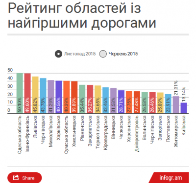 П'ять новин, які ви могли пропустити