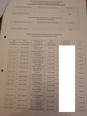 Кандидати у мери Чернівців Каспрук і Михайлішин витратили на агітацію 1,5 мільйона гривень