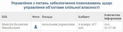 Одіозного Маніліча призначено начальником управління власності облради