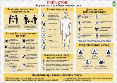 Як уберегтися від грипу. Інфографіка