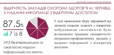 Лікарні у Чернівцях працюють відкрито, - Інститут аналітики та адвокації