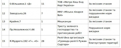 У Чернівцях дозволили знести кілька десятків дерев