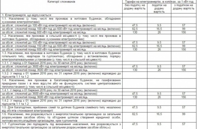 НКРЕКП нагадує про підвищення тарифів на електроенергію