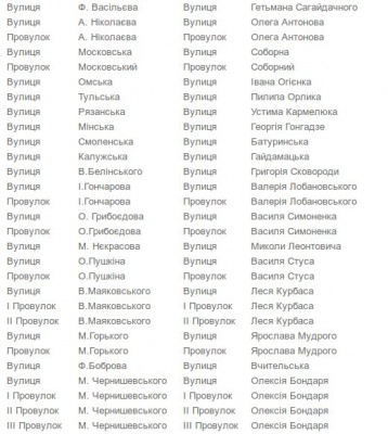 У райцентрі Буковини "декомунізували" вулиці Пушкіна і Лермонтова