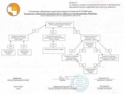 Кому належать телеканали у Чернівцях, - дослідження