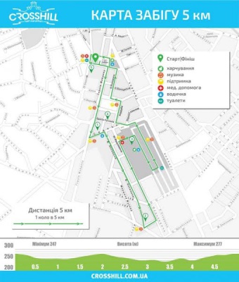 У Чернівцях учасників напівмарафону CROSSHILL годуватимуть банушем