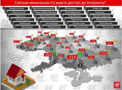 Буковинські села — серед найбільш "просунутих" інтернетників в Україні 