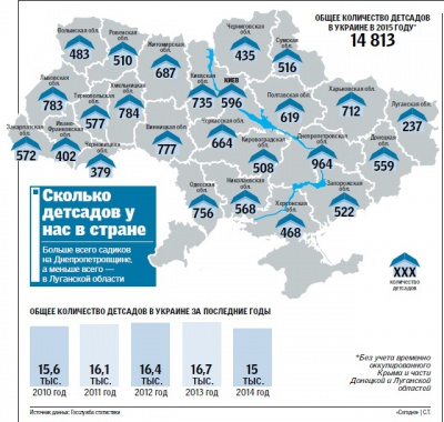 Чернівецька область "пасе задніх" по кількості дитсадків (ІНФОГРАФІКА)