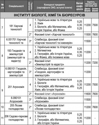 Інформація для вступників до ЧНУ: перелік спеціальностей та вартість (на правах реклами)