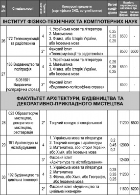 Інформація для вступників до ЧНУ: перелік спеціальностей та вартість (на правах реклами)