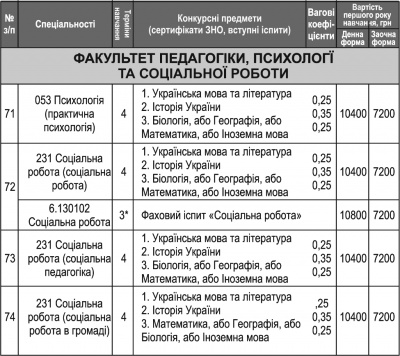 Інформація для вступників до ЧНУ: перелік спеціальностей та вартість (на правах реклами)