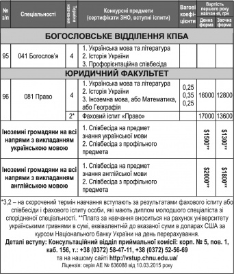 Інформація для вступників до ЧНУ: перелік спеціальностей та вартість (на правах реклами)