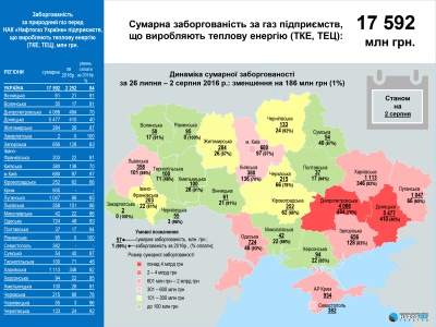 Чернівецька область найкраще розраховується за тепло