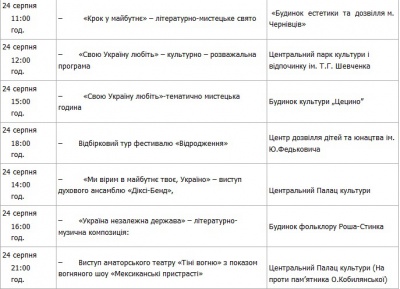 У Чернівцях до Дня Незалежності - концерти, виставки і шоу