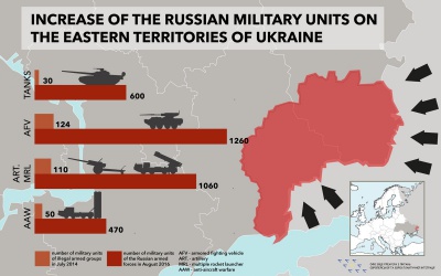 З початку проведення АТО кількість важкого озброєння у бойовиків зросла в десятки разів