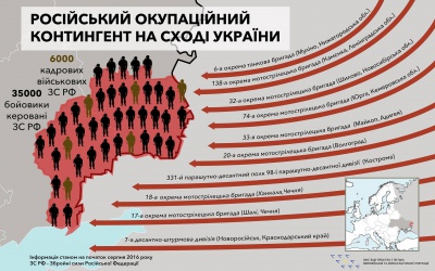 Російські війська на Донбасі (інфографіка)