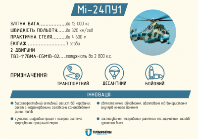 "Укроборонпром" презентував нову модифікацію гелікоптера "Мі-24ПУ1"