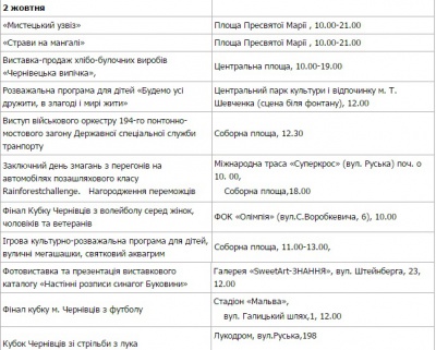 У Чернівцях триває День міста - програма на неділю