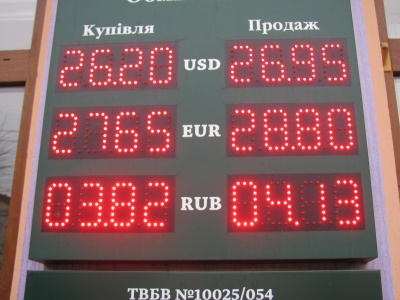 Курс валют у Чернівцях - від вечора без змін (ФОТО)