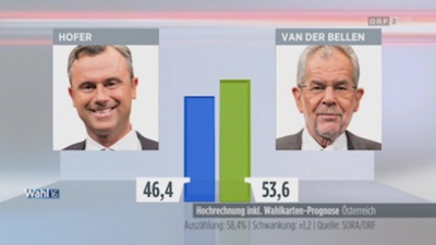 Президентські перегони в Австрії: "Проросійський" кандидат визнав поразку