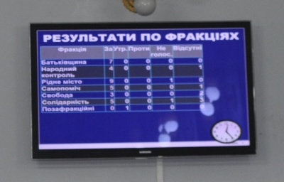 У Чернівцях комісія визначатиме, кому з учасників АТО давати грошову компенсацію за житло