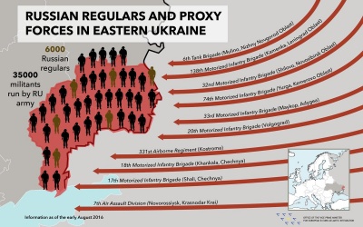 В Україні вже базується понад 30 тисяч російських військових