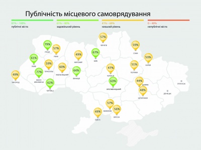 Влада Чернівців – шоста в загальноукраїнському рейтингу публічності