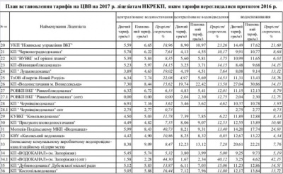 На українців чекає подорожчання води