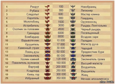 Цей день в історії: табель про «Ваше благородіє»,  перші відбитки пальців та поділ Європи