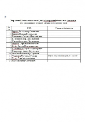 Савченко заявила, що знайшла шістьох полонених, яких не було у списках