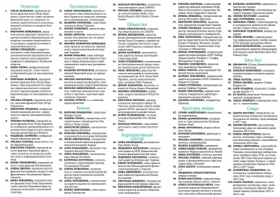 У ТОП-100 найуспішніших жінок України – лише одна буковинка