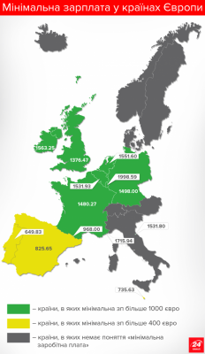 Яку "мінімалку" гарантують у країнах Європи: Україна - в аутсайдерах (Інфографіка)