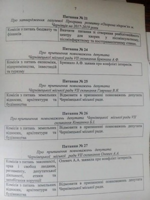 Земельна комісія Чернівецької міськради, яку очолює Бешлей, пропонує не позбавляти мандатів депутатів "Самопомочі"