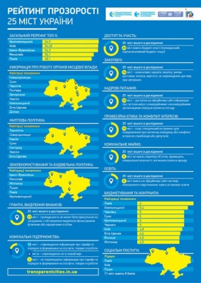 Оприлюднили рейтинг прозорості українських міст за версією Transparency International