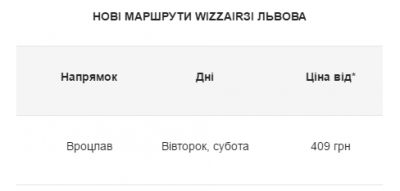 Лоукостер Wizz Air почав виконувати авіарейси Львів – Вроцлав