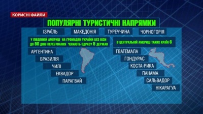 Не Шенгеном єдиним: куди українці можуть подорожувати без віз