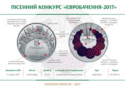 До Євробачення в Україні випустили монету