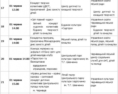 Концерти і розважальні програми – у Чернівцях відзначають День захисту дітей