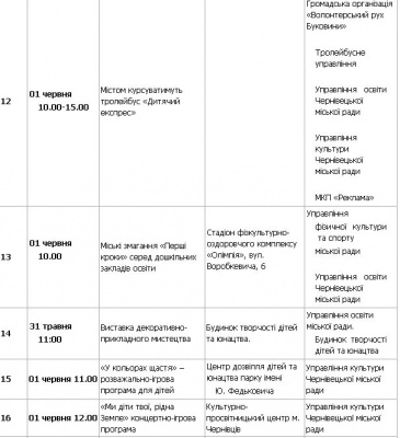 Концерти і розважальні програми – у Чернівцях відзначають День захисту дітей