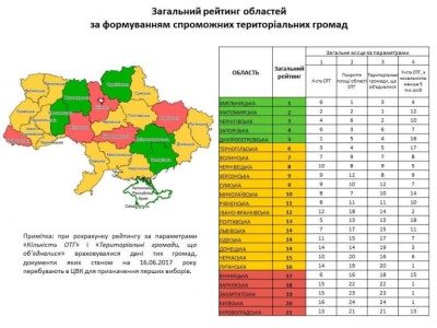 Буковина на 8 місці у рейтингу Формування спроможних територіальних громад