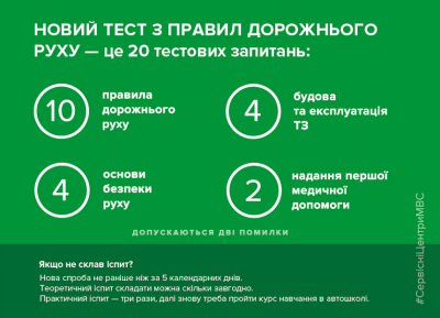 Іспити на водійські права складатимуть за новими питаннями