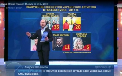 Російське ТБ повідомило про 35 концертів Океану Ельзи в РФ, хоча останній виступ був в 2013 році