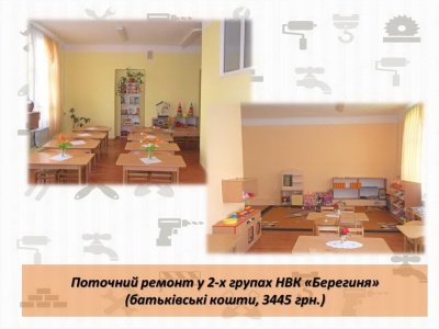 У ратуші повідомили, які школи Чернівців ремонтують за гроші міста