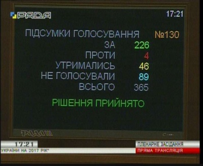 Буковина отримає додатково сотні мільйонів гривень на "комуналку"